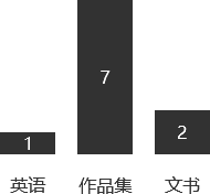 全額獎學(xué)金
